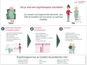 Infographic ergotherapie bij dementie