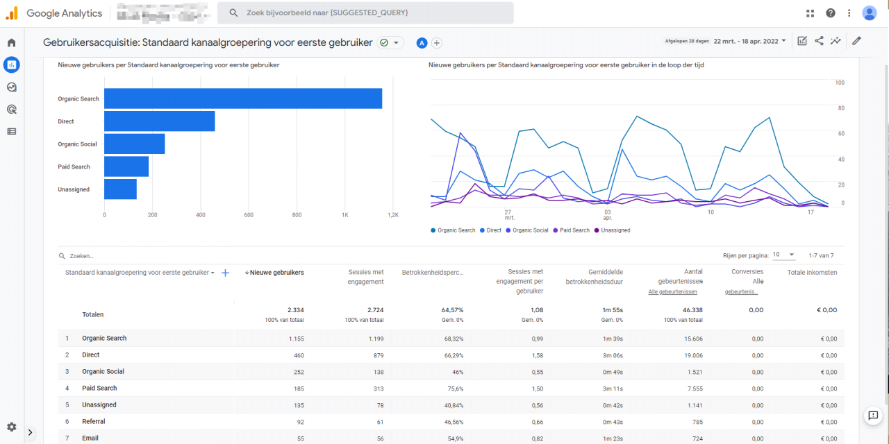 Google Analytics 4 (GA4): Goodbye Bounce Rate, Hello Engagement Rate!
